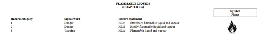 flammable liquid signal word chart
