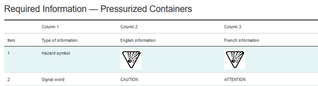 required information for pressurized containers chart