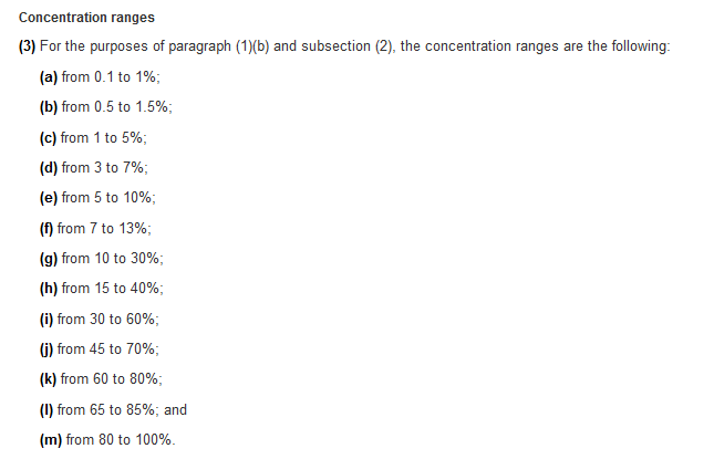 which information is required on an sds in canada
