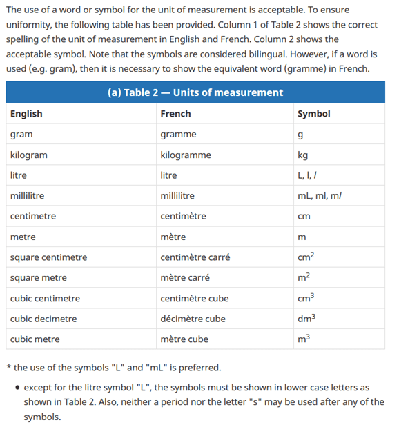 Canadian Consumer Compliancy: CCCR 2001 - Label Requirements: Units
