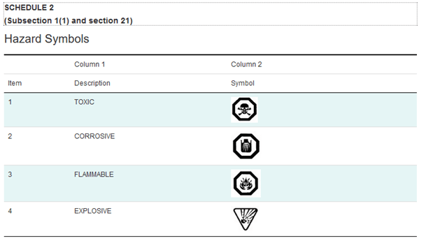 cccr 2001 symbol requirements