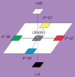 detergent testing laboratories