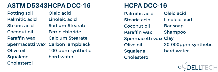 cleaning performance testing
